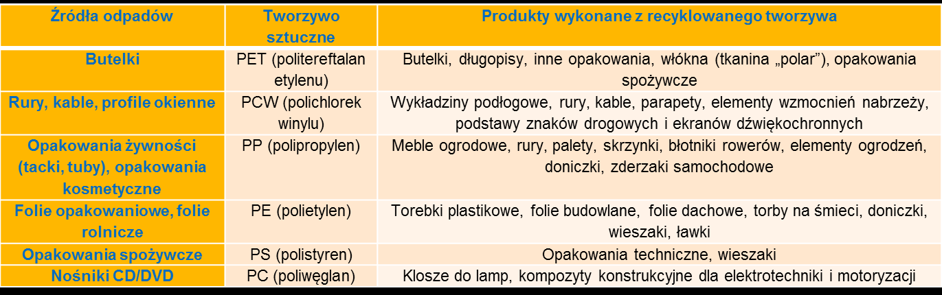 czystsze powietrze 3