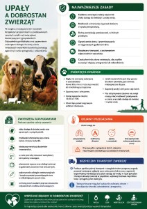 Upały a dobrostan zwierząt - plakat